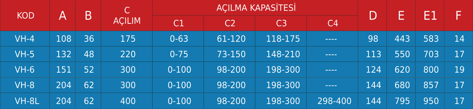 Büyütmek için tıklayınız